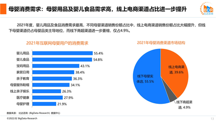 Bigdata最新母婴报告出炉 宝宝树(01761.HK)孕育人群覆盖率高达71.2%